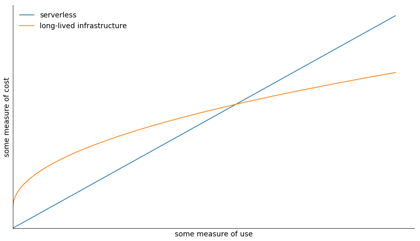 Cost plot