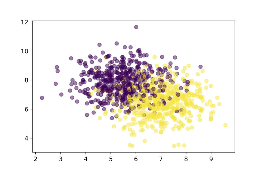 Training data