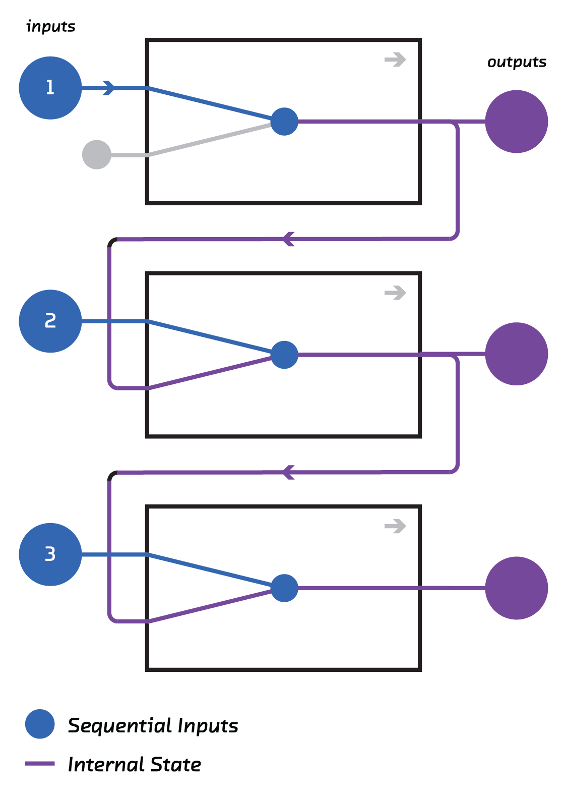 rnn-background_sequential.png